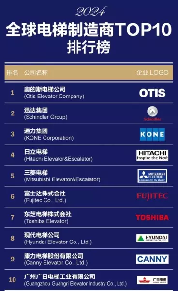 电梯排行榜前三十名的有哪些(3)
