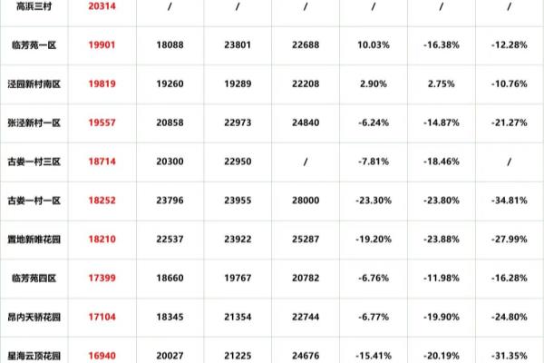 苏州吴中区房价2024最新价格.