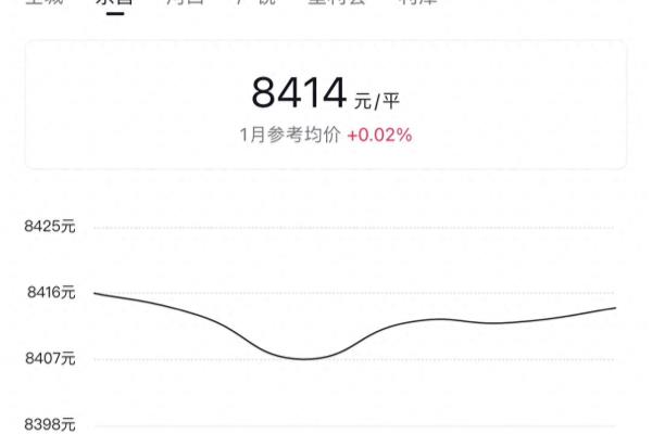 东营东城二手房出售信息网.