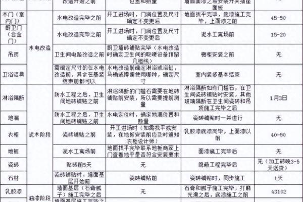 装修一百平的房子一般要花多少钱.