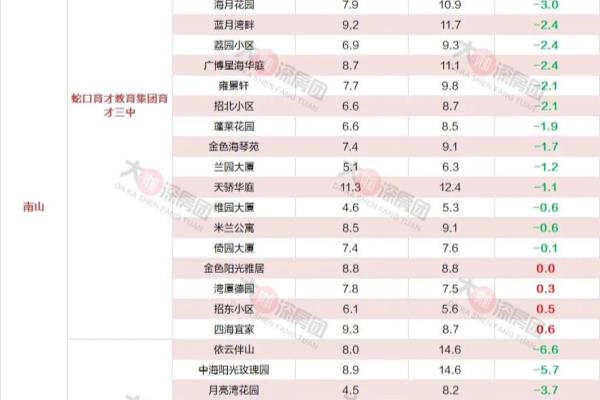 南山花园属于什么档次.