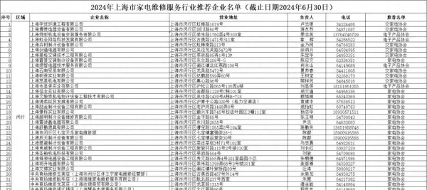 方太客服电话24小时人工服务热线是多少号码(1)