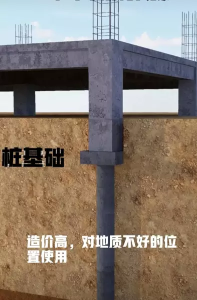垫层的主要作用是什么(16)