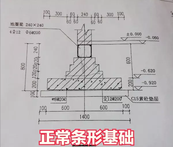 垫层的主要作用是什么(21)