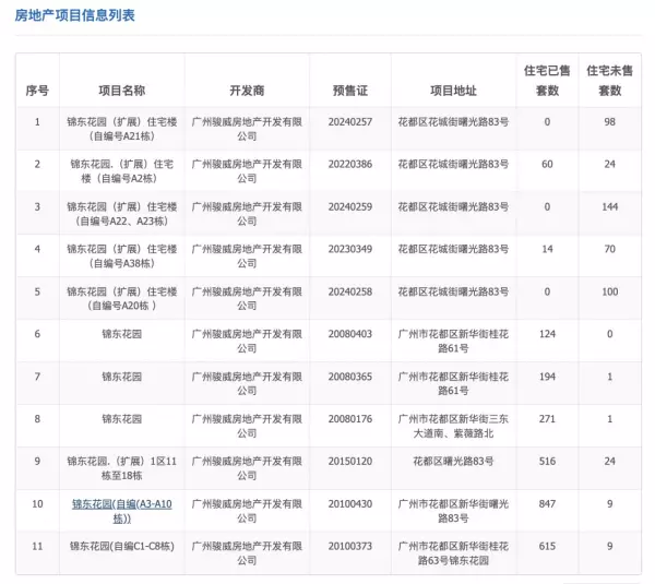 锦东花园属于哪个街道(2)