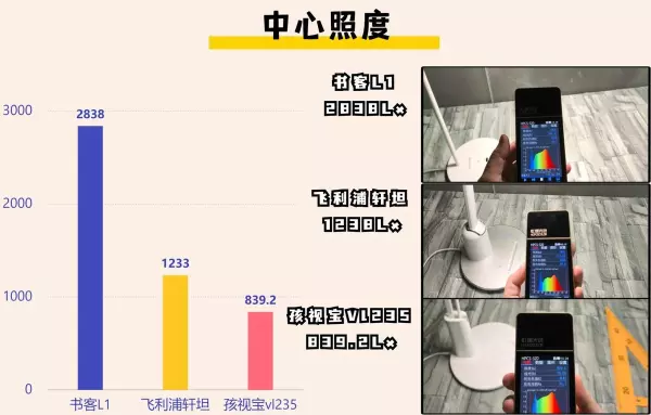 孩视宝和飞利浦护眼台灯哪个好(5)