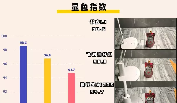孩视宝和飞利浦护眼台灯哪个好(6)