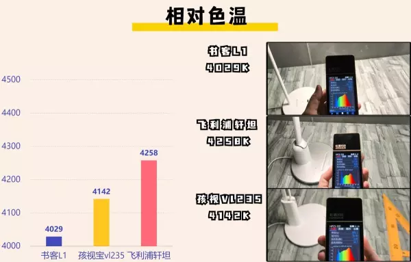孩视宝和飞利浦护眼台灯哪个好(7)
