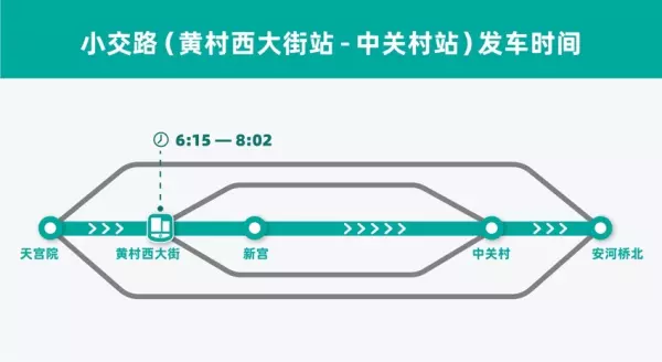 黄村西大街地铁始发车时间(2)