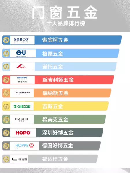 诺托五金和好博五金哪个比较好(1)