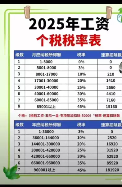 杭州个人所得税计算方法(1)