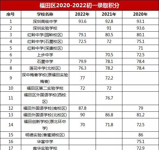 安侨苑是军产房还是人才房(1)