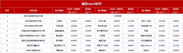 安侨苑是军产房还是人才房(3)