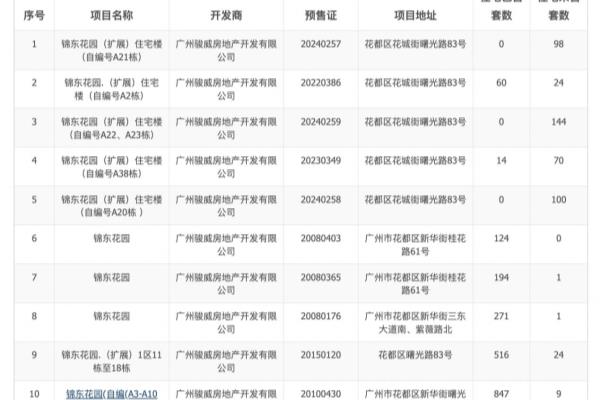 锦东花园属于哪个街道.