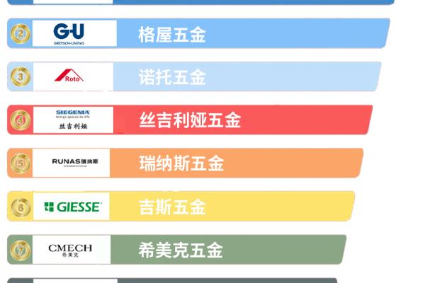 诺托五金和好博五金哪个比较好.
