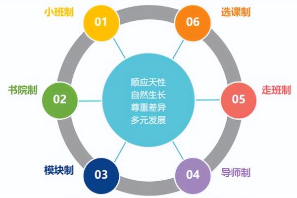 安侨苑是军产房还是人才房.