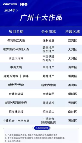 广州保利天悦二手房价格(15)
