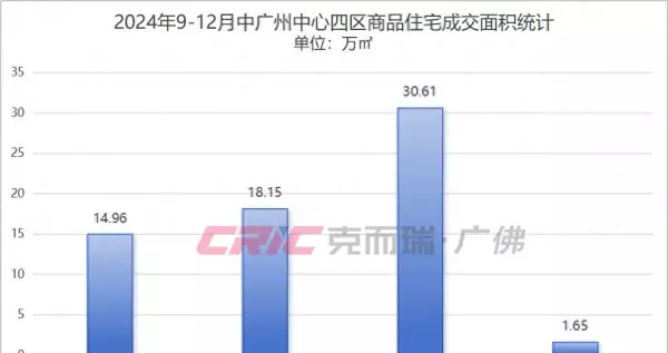 广州保利天悦二手房价格(1)