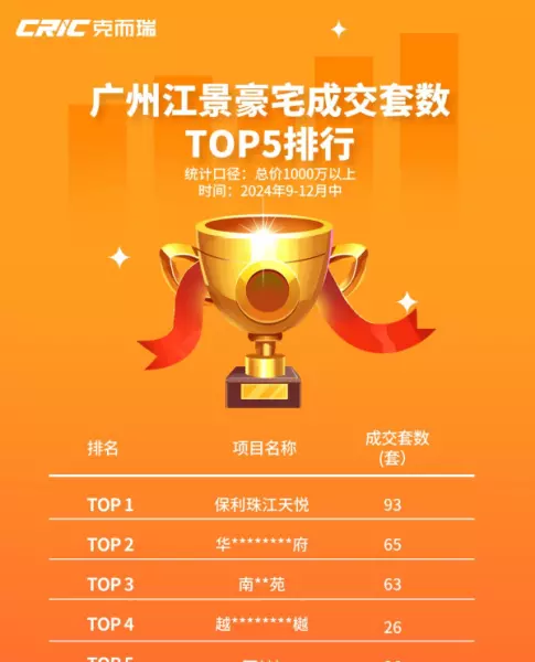 广州保利天悦二手房价格(4)