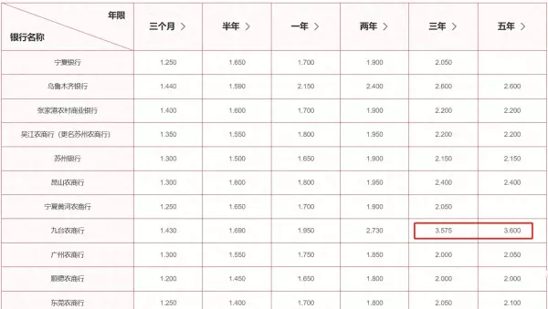 农村信用社利率为什么比银行高(1)