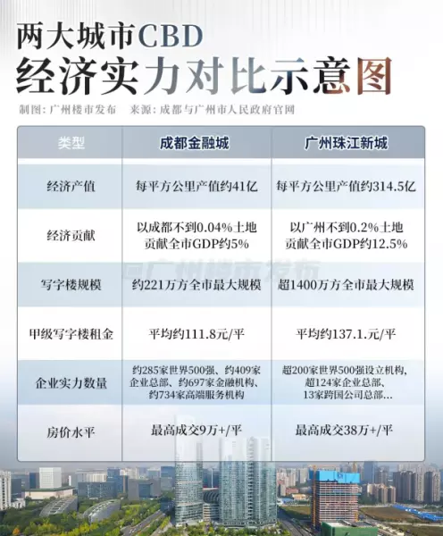 成都豪宅税什么时候取消了(10)