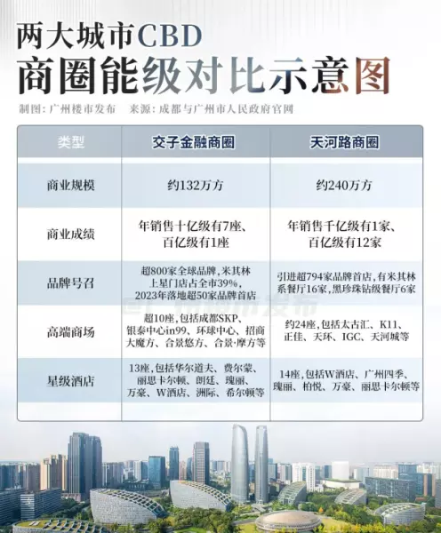 成都豪宅税什么时候取消了(12)