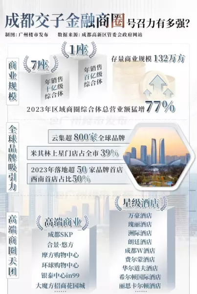 成都豪宅税什么时候取消了(13)