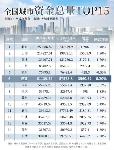 成都豪宅税什么时候取消了(3)