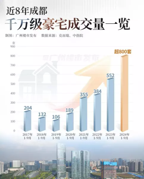 成都豪宅税什么时候取消了(5)
