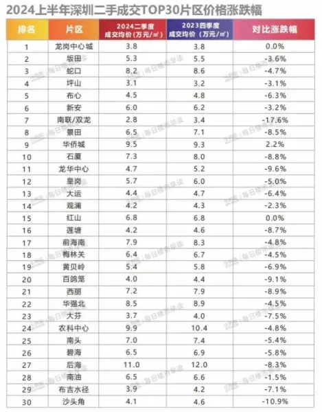 深圳坪山房价2024最新价格(2)