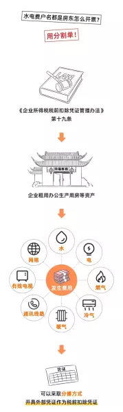 租赁费税率是6%还是9%(25)