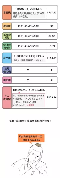 租赁费税率是6%还是9%(28)