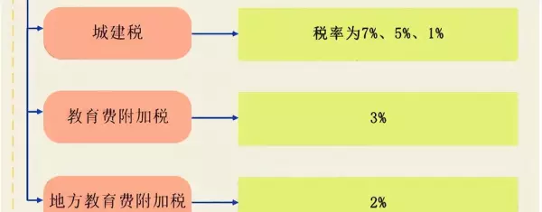 租赁费税率是6%还是9%(4)