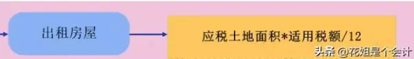租赁费税率是6%还是9%(6)