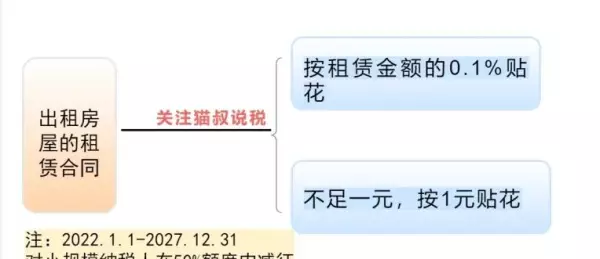 租赁费税率是6%还是9%(8)