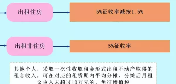 租赁费税率是6%还是9%(9)