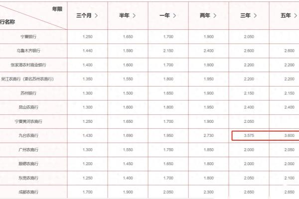 农村信用社利率为什么比银行高.