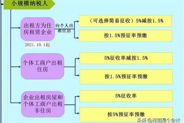 租赁费税率是6%还是9%.