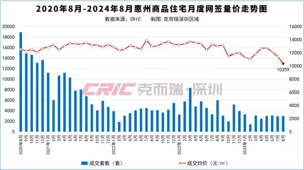 惠阳区房价2024最新价格(1)