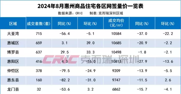 惠阳区房价2024最新价格(3)