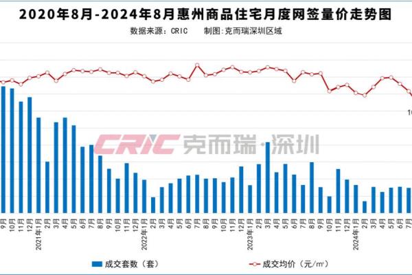惠阳区房价2024最新价格.