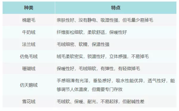 平方英寸与平方厘米的换算方法(3)