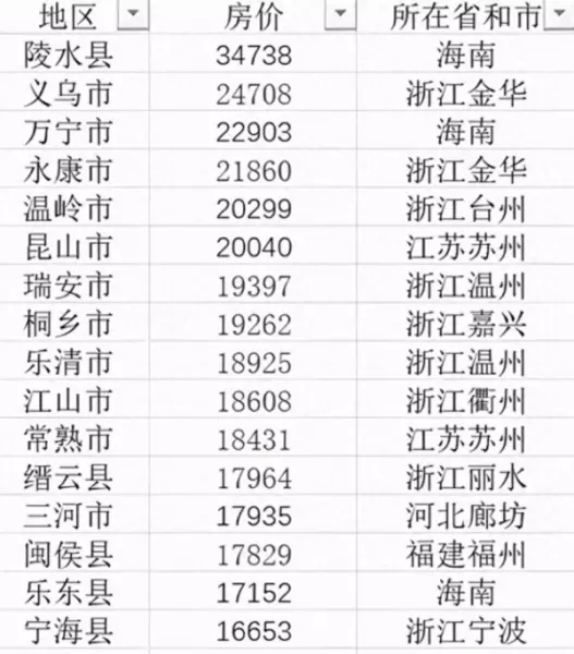 陵水县房价为什么这么贵(1)