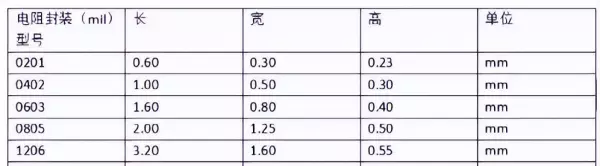 0805封装尺寸及pcb焊盘尺寸(1)