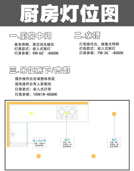 斗胆灯是筒灯还是射灯(6)
