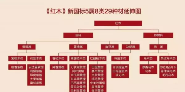 黑黄檀木属于什么档次的木材(1)