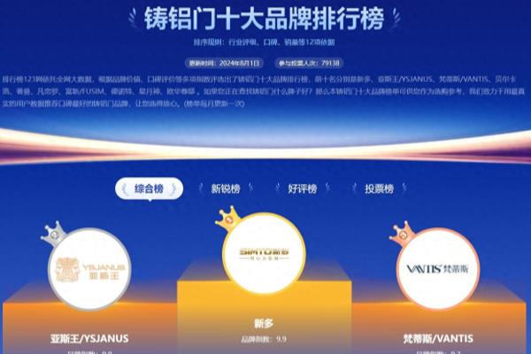 沈阳铜门铸铝门生产厂家.