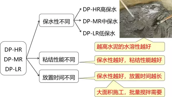dm7.5砂浆是什么意思(1)