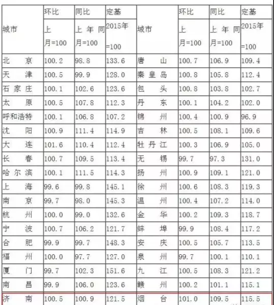 瑞海花园2区二手房价格(4)