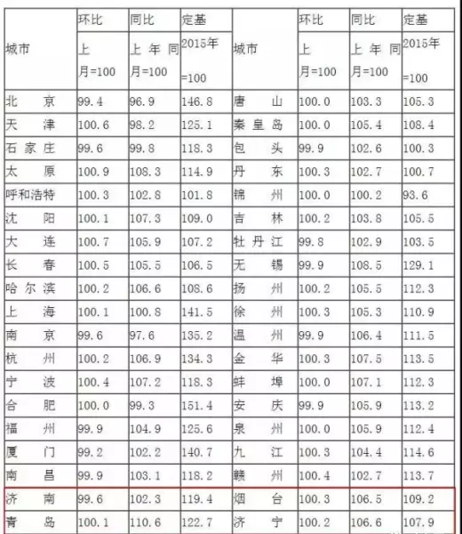 瑞海花园2区二手房价格(5)